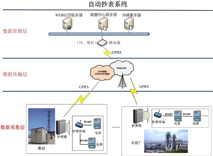 智能电能管理|电能管理|毅仁信息技术