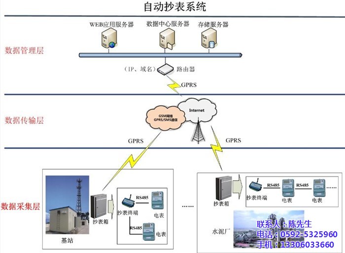 电表管理、毅仁信息技术(优质商家)、电表管理软件