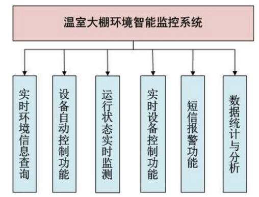 温室监控系统_毅仁信息技术_温室监控系统哪家好