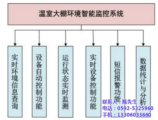 环境监控系统_毅仁信息技术(在线咨询)_环境监控系统