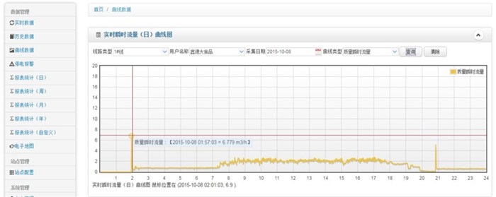 蒸汽计量|毅仁信息技术|蒸汽计量远程监测