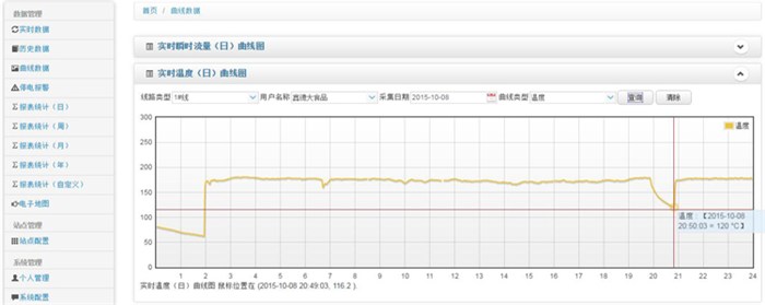 蒸汽流量、毅仁信息技术、蒸汽流量控制