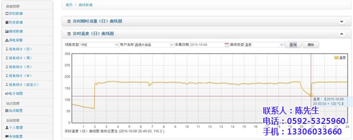 管网监测、毅仁信息技术、供热管网监测