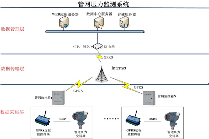 无线传输_毅仁信息技术_流量无线传输