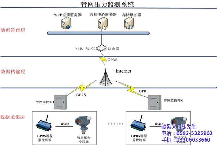 水表远程计量、远程计量、毅仁信息技术(查看)