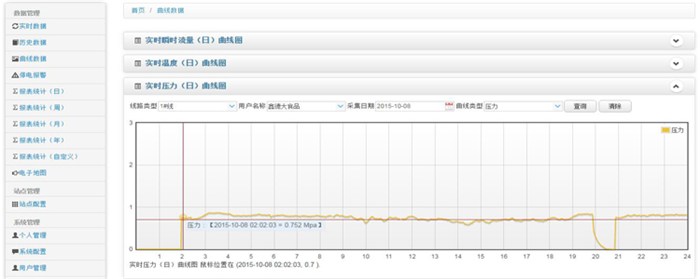 管网远程_管网远程监测_毅仁信息技术(多图)