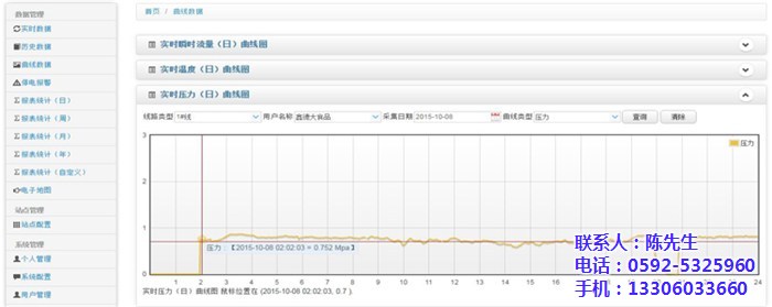 管网远程_管网远程监测_毅仁信息技术(多图)