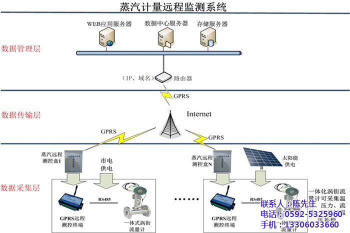 蒸汽计量、毅仁信息技术(优质商家)、蒸汽计量远程监控