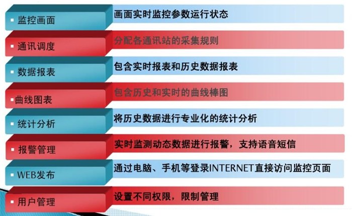 南平抄表安装,毅仁信息技术(优质商家),无线抄表安装