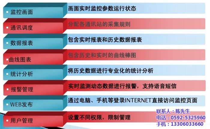 南平抄表安装,毅仁信息技术(优质商家),无线抄表安装