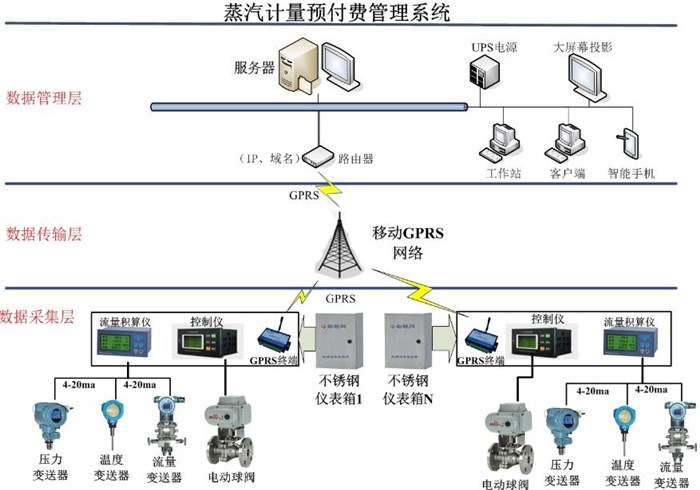 预付费_毅仁信息技术(在线咨询)_热网计量预付费控制