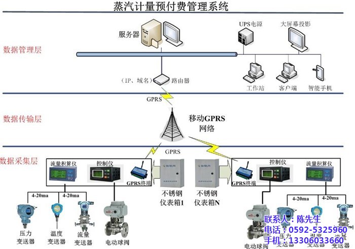 预付费系统_智能预付费系统_毅仁信息技术