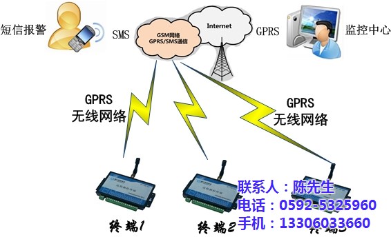 晋江蒸汽|蒸汽计量|毅仁信息技术(多图)