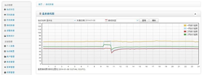 数据监测系统_数据监测_毅仁信息技术