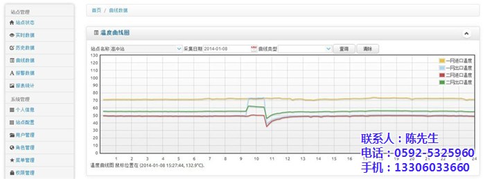 数据监测系统_数据监测_毅仁信息技术