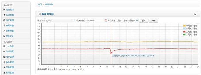 数据监测、数据监测平台、毅仁信息技术