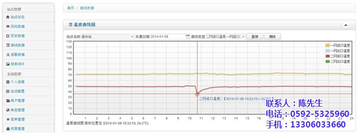 数据监测、数据监测平台、毅仁信息技术