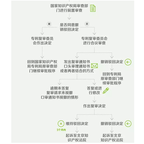 四川专利申请查询-联邦知识产权(推荐商家)-关于专利申请查询