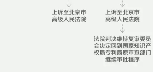 湖北企业小专利申请-联邦知识产权申请-企业小专利申请价格