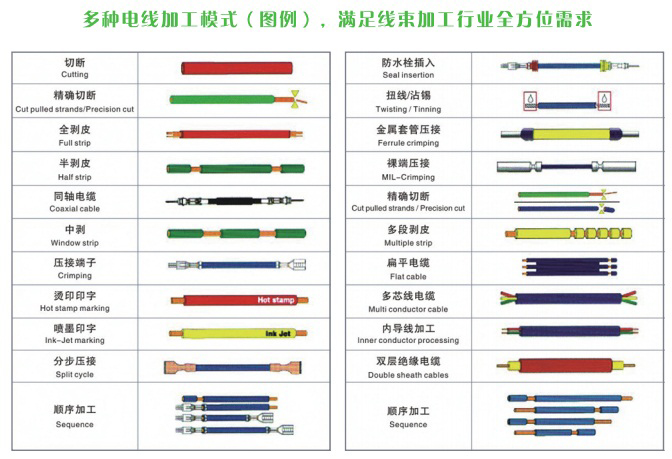 厦门非亚自动化设备(图)|端子机专卖|翔安端子机