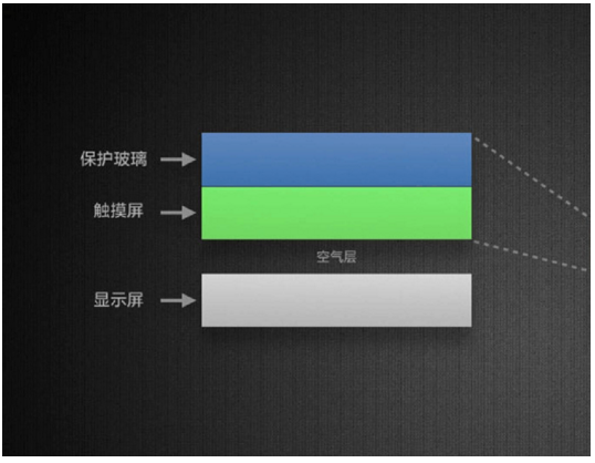 OCA光学胶|三菱OCA光学胶|四杰胶粘