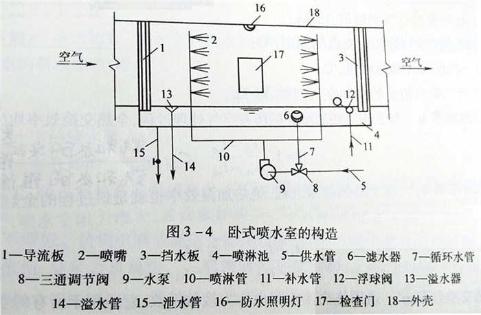 空调除尘系统(图)-ABS喷淋排管批发价格-ABS喷淋排管