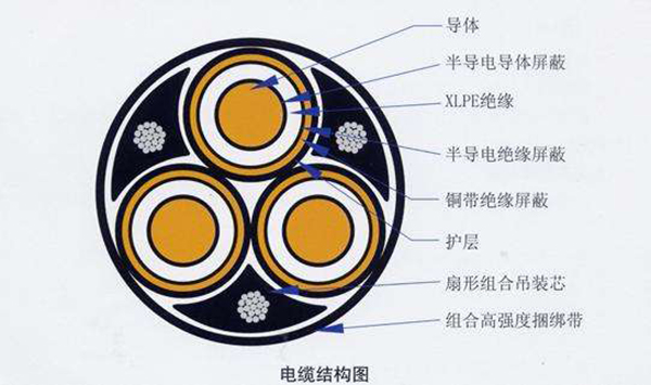 孝感電線電纜-電線電纜規(guī)格-重慶歐之聯(lián)電纜公司(多圖)