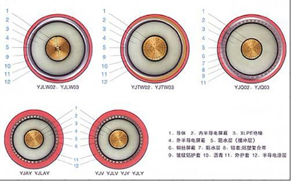 萬(wàn)州電線電纜-重慶歐之聯(lián)-電線電纜批發(fā)市場(chǎng)