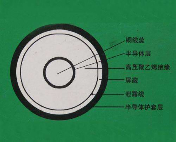 雙橋高壓電纜-歐之聯(lián)電纜有限公司(在線咨詢)-鋁芯高壓電纜