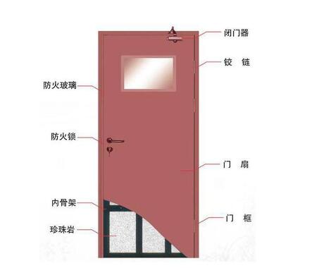 焦作木质隔热防火门、郑州赋安防火门、木质隔热防火门厂