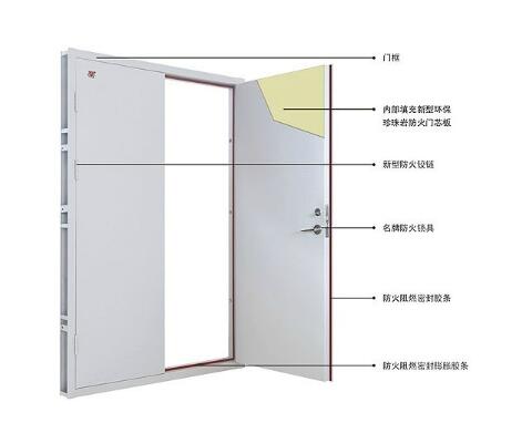工厂防火门生产厂|郑州防火门|安阳防火门