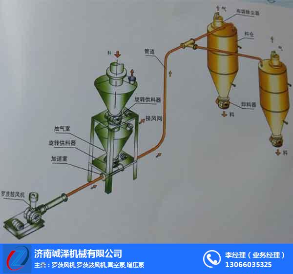 蘇州高壓氣力輸送設備-誠澤機械實力廠家-高壓氣力輸送設備公司