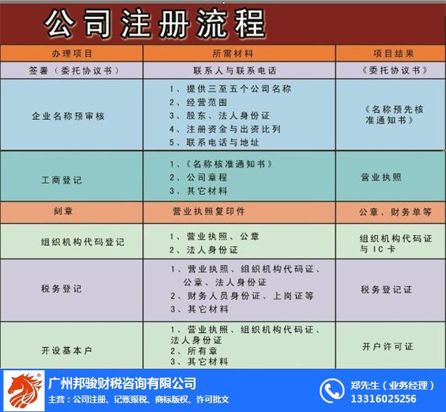 广州天河公司注册代理-影视公司注册代理-邦骏财税