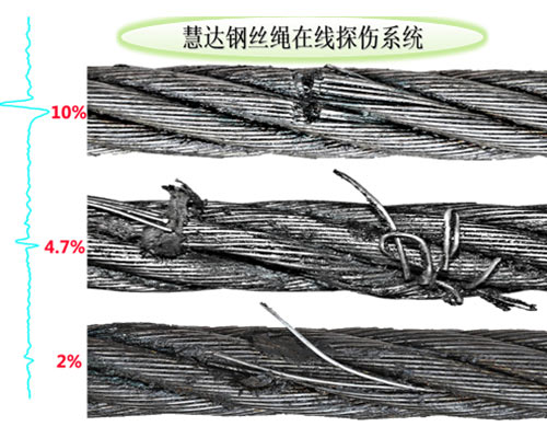 钢丝绳检测价格-便携式钢丝绳检测价格-山西慧达科技(多图)