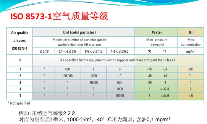 空壓機(jī)、珠?？諌簷C(jī)、神捷機(jī)電品牌