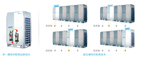  威酷本地服务-广州美的商用中央空调-市桥美的商用中央空调