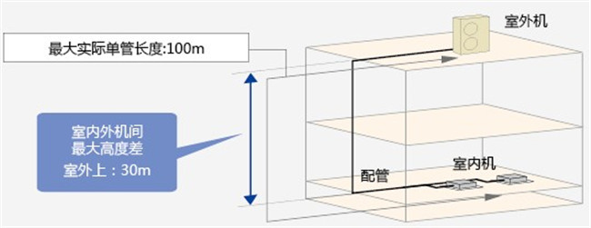 湛江 广州日立商用中央空调-威酷机电值得信赖