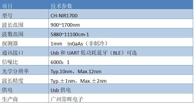 广州常晖电子(图)-光纤光谱仪的优缺点-湖南光纤光谱仪