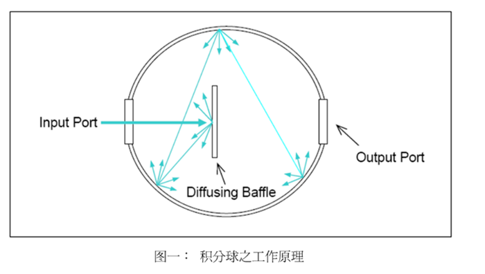 均匀光源积分球_均匀光源系统积分球_常晖电子(多图)