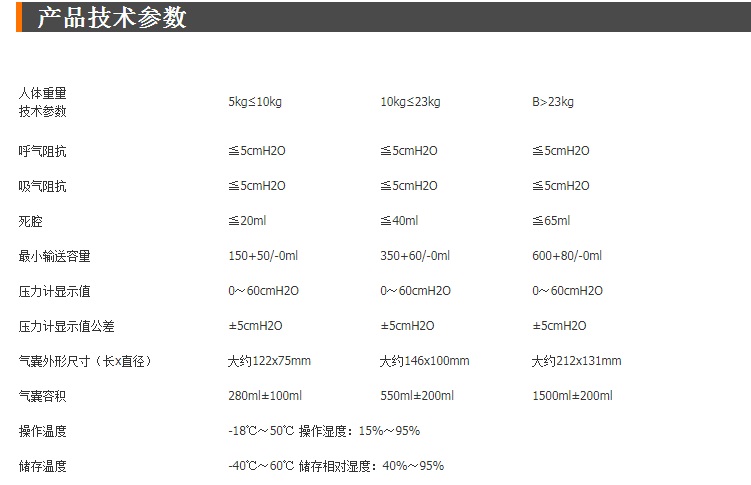 廈門維立康廠家供應(yīng)(圖)-簡易呼吸氣囊批發(fā)-遂寧簡易呼吸氣囊