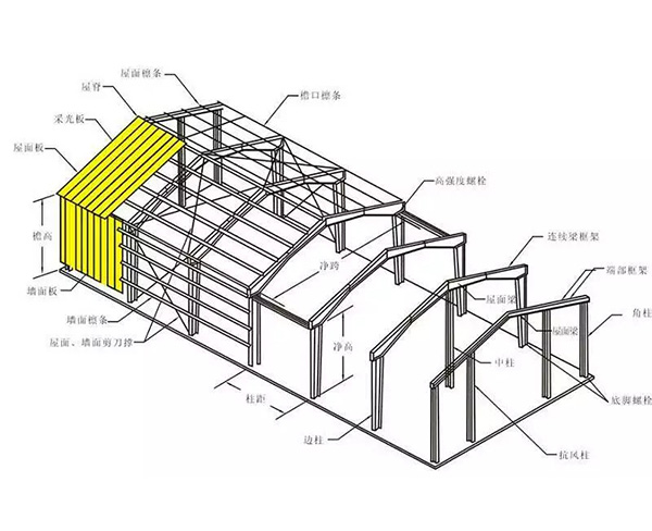 单层轻型钢结构厂房-巢湖钢结构厂房-安徽鸿昊钢结构公司