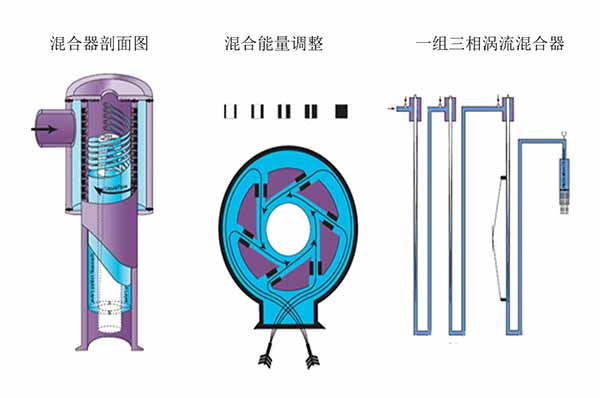 山東魯潤(圖)-環保氣浮浮選設備生產商-環保氣浮浮選設備