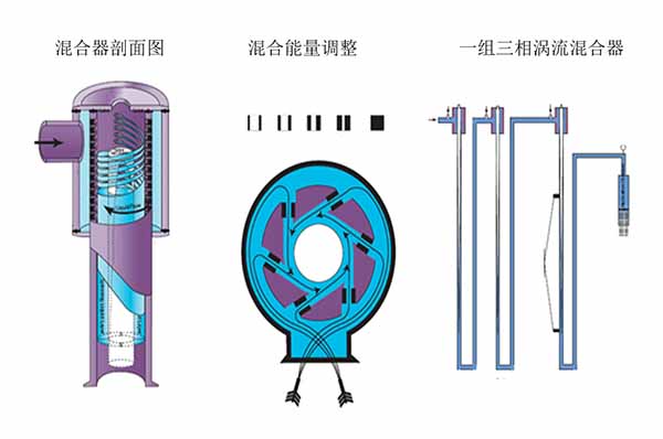 永德三相涡流气浮设备-鲁润环保-三相涡流气浮设备哪家好