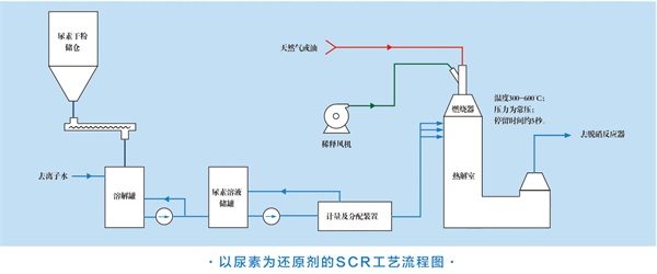 天津工业废气处理-工业废气处理厂家-天津滋源环保科技