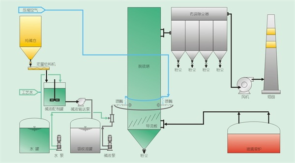 天津滋源环保科技(图)-工业废气处理系统-临沂工业废气处理