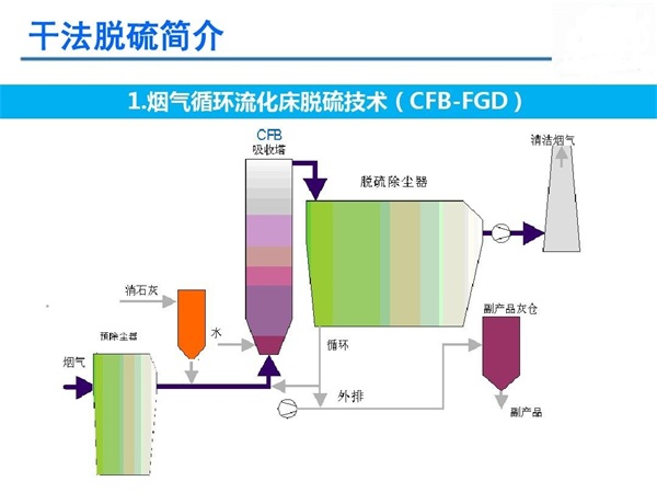 天津太阳集团53138公司(多图)-天津发电厂废气净化系统