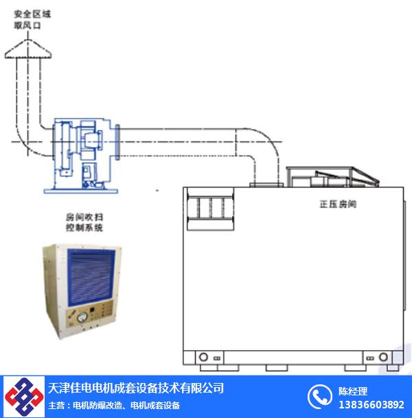 防爆電氣安裝-防爆電氣安裝報價-佳電電機(jī)防爆改造