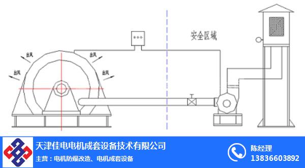 電機防爆升級費用-電機防爆升級-佳電電機維修靠譜