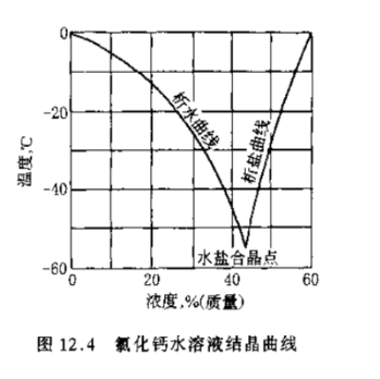 氯化钙与水反应-万青化工-氯化钙