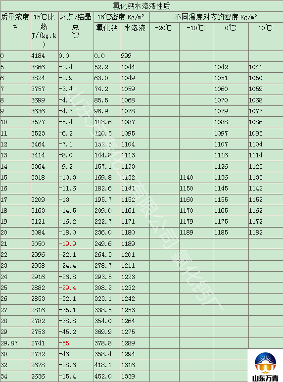 氯化钙分子量-万青化工(在线咨询)-氯化钙